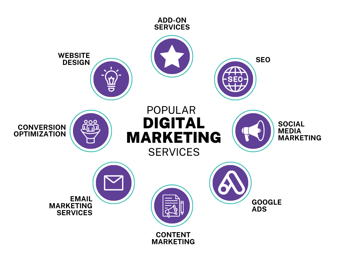 Vector images that Representing Digital Marketing